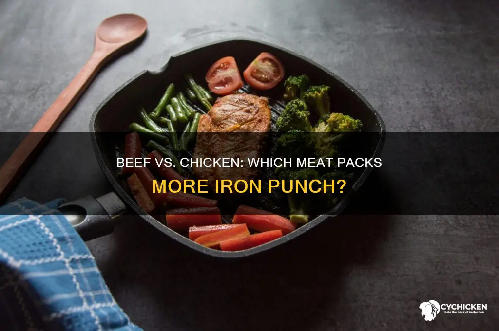 which is higher in iron beef or chicken