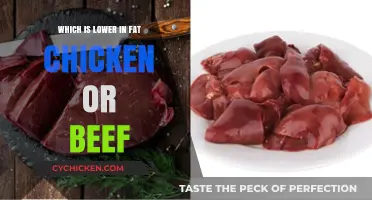 Chicken vs. Beef: Which Lean Protein Reigns Supreme in Fat Content?