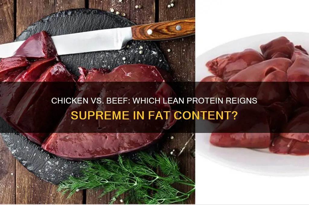 which is lower in fat chicken or beef