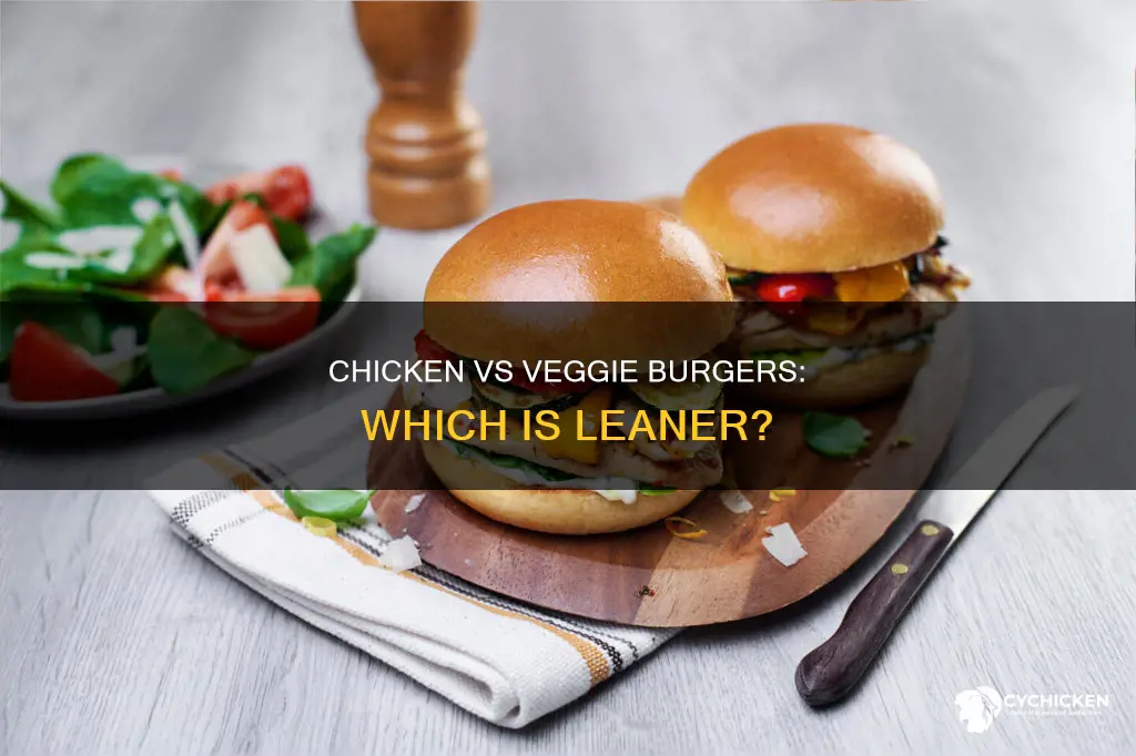 which is lwet in fat chicken breadt or veggie burgers