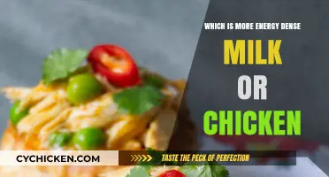 Milk vs. Chicken: Comparing Energy Density for Optimal Nutrition