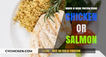 Chicken vs. Salmon: Which Protein Source Packs More Density?
