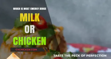 Milk vs. Chicken: Comparing Energy Density for Optimal Nutrition