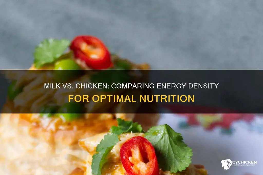 which is most emergy dense milk or chicken
