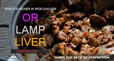Iron-Rich Chicken vs Lamb Liver: Which is Better?