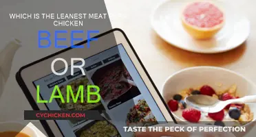 Meat and Leanness: Pork, Chicken, Beef, or Lamb?