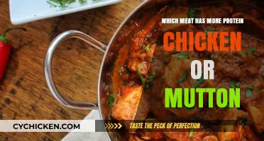 Chicken vs. Mutton: Which Meat Packs More Protein?