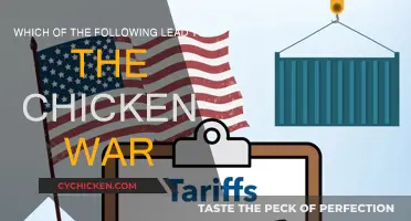 What Sparked the Chicken War?