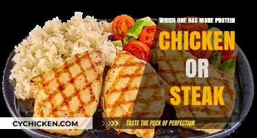 Chicken vs. Steak: Which Protein Source Packs More Punch?