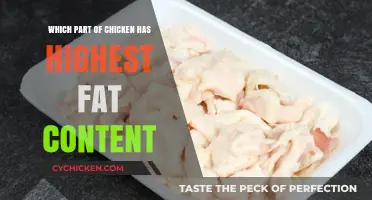 Uncovering the Chicken Cut with the Highest Fat Content