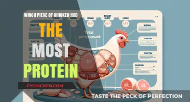 Maximize Your Protein Intake: Discover the Chicken Part with the Most Protein