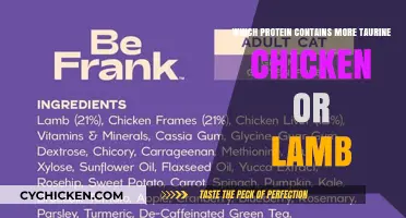 Taurine Content Comparison: Chicken vs. Lamb Protein Sources