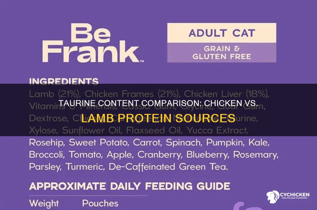 which protein contains more taurine chicken or lamb