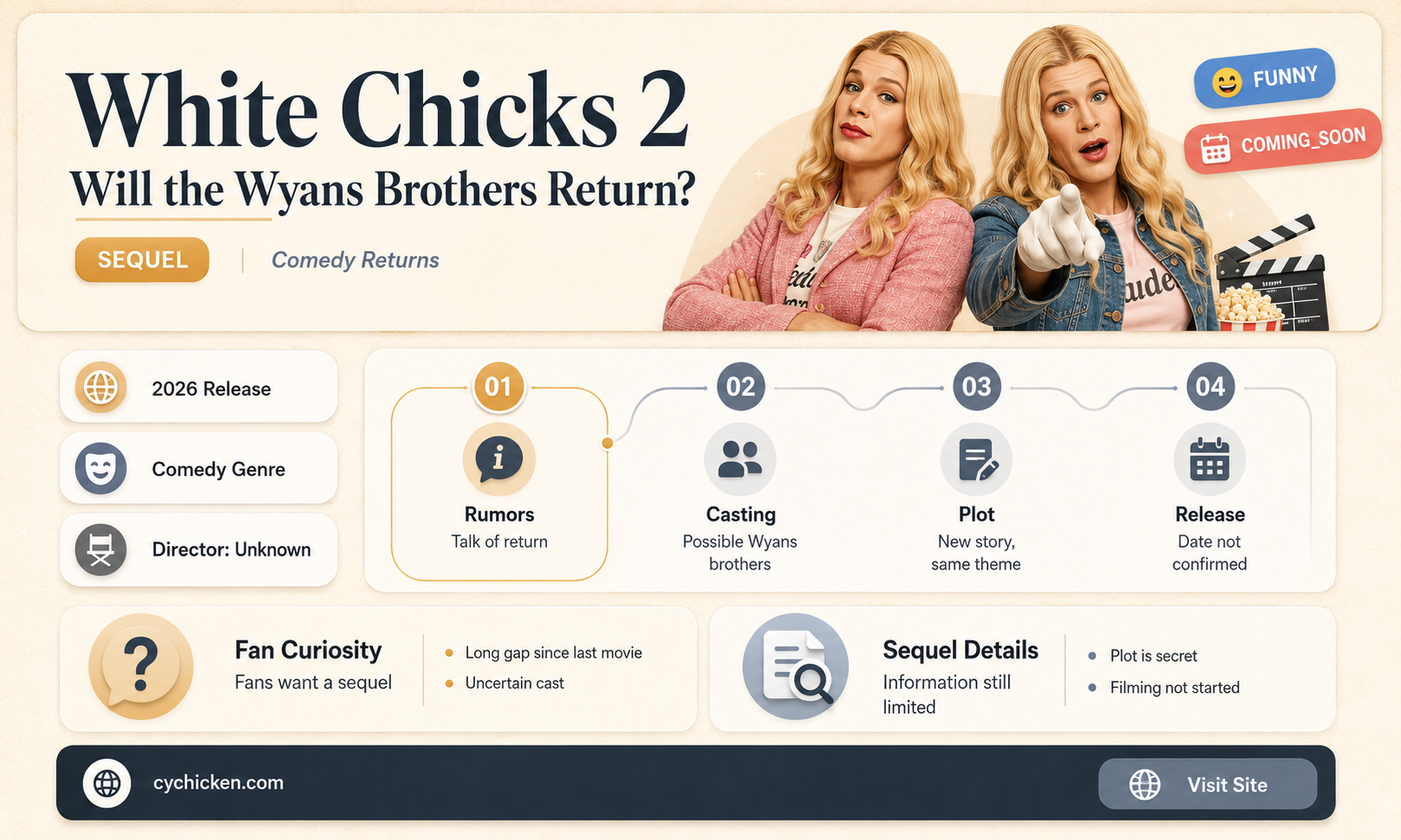 are the wyans brothers gonna in white chicks 2