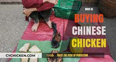 Who's Buying Chinese Chicken? Uncovering the Global Demand and Trends