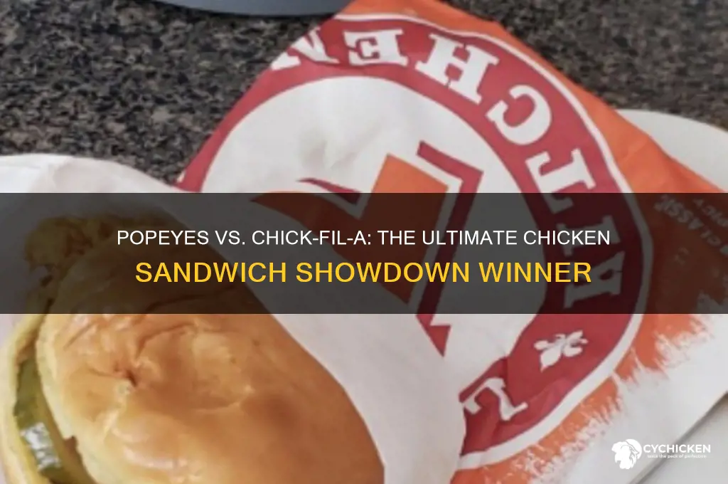 who won popeyes vs chick fil a chicken sandwich
