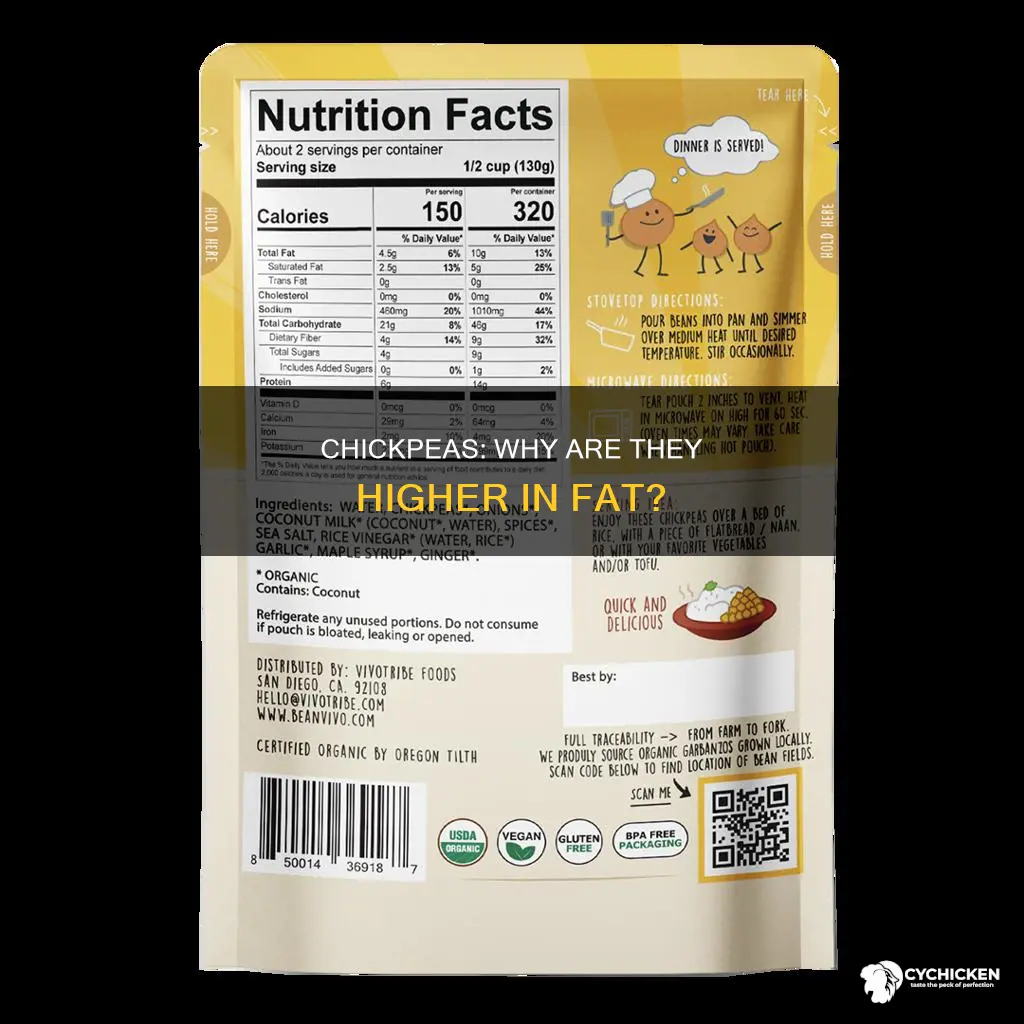 why are chick peas higher in fat than other lentils