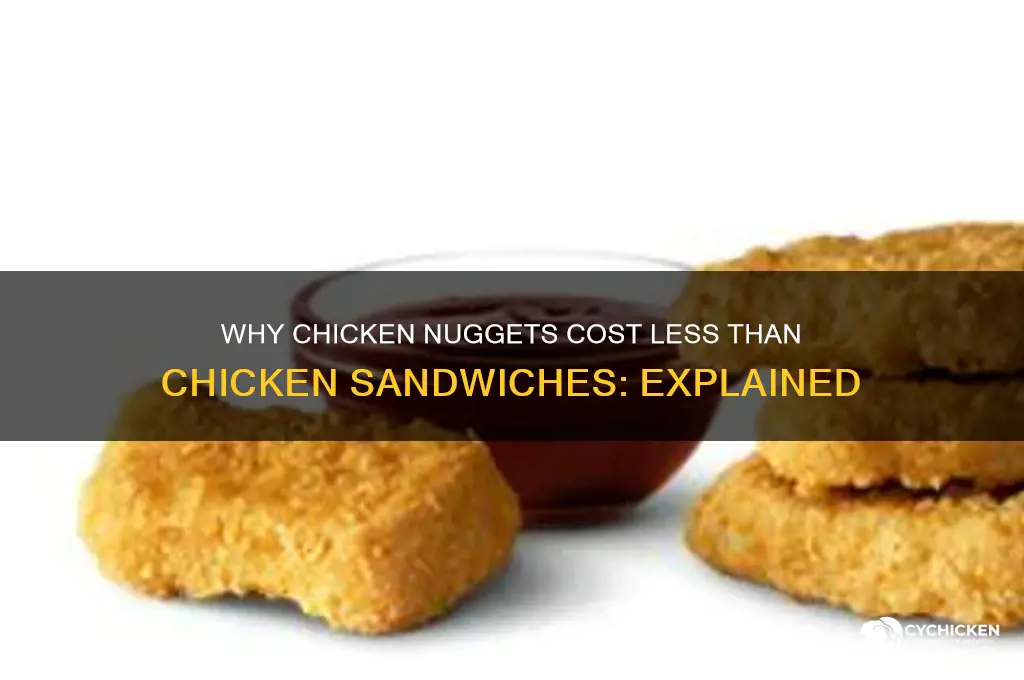 why are chicken nuggets so cheap vs a chicken sandwich