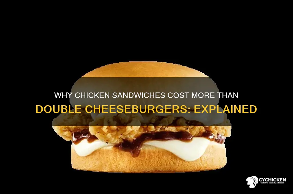 why are chicken sandwiches more expensive than double cheeseburgers