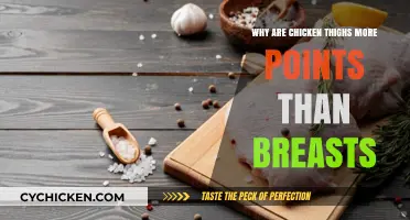 Why Chicken Thighs Cost More Points Than Breasts: Explained