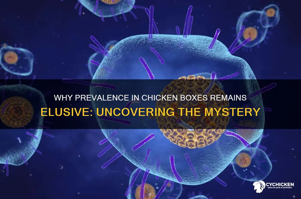 why cant you find prevalence in chicken box