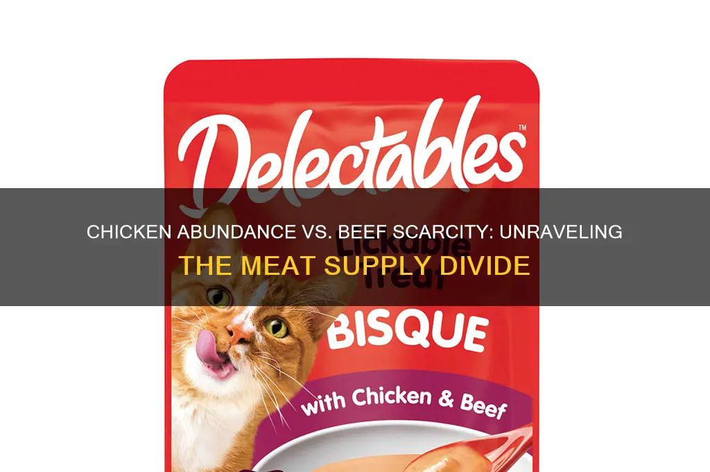 why chicken is plentiful and beef is not