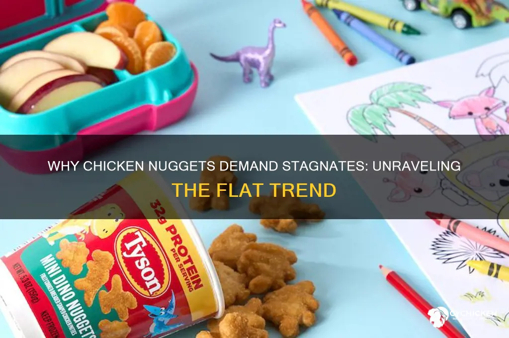 why chicken nuggets demand is flat