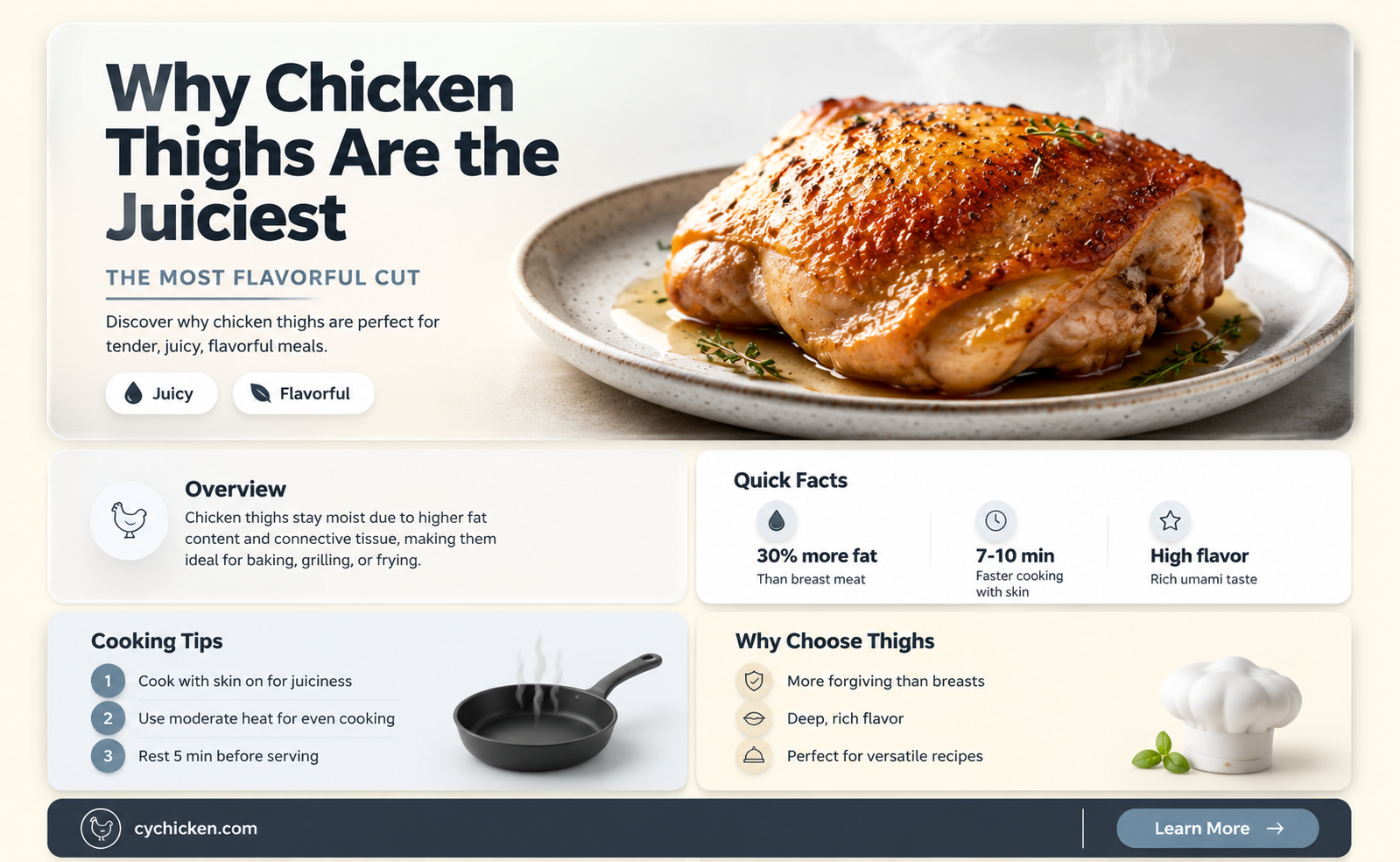 are chicken thighs juicy