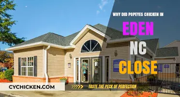 Popeyes Eden NC Closure: Reasons Behind the Sudden Shutdown