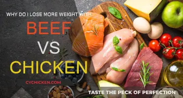 Meat and Weight Loss: Beef Trumps Chicken