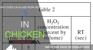Catalase and Chicken: The pH 7 Sweet Spot