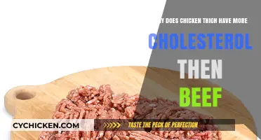Chicken Thighs vs. Beef: Uncovering the Cholesterol Content Mystery