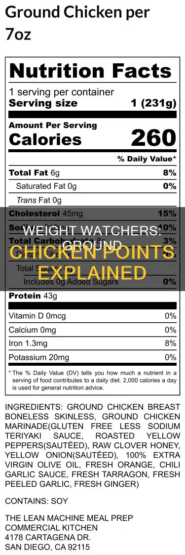 why does ground chicken have points on weight watchers