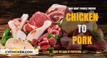 Why Chicken Loses to Pork: Uncovering Consumer Preferences and Trends