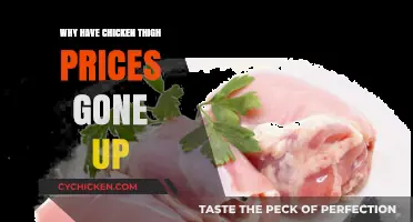 Rising Chicken Thigh Costs: Understanding the Price Surge and Causes