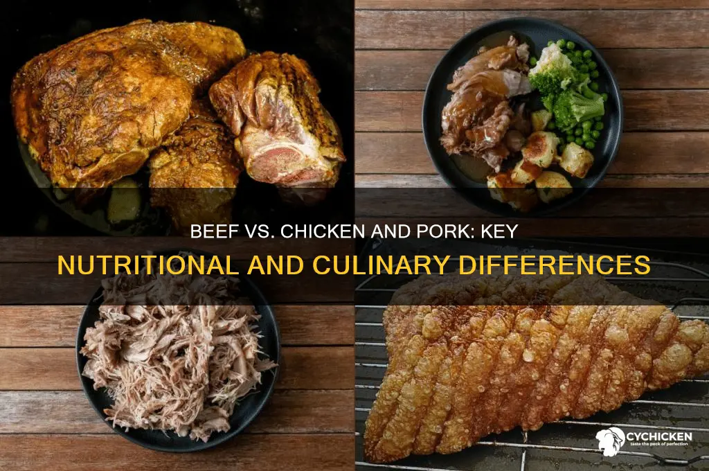 why is beef different from chicken and pork