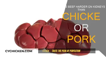Meat and Kidney Health: Beef vs. Chicken and Pork