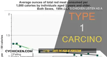 Chicken's Dark Side: A Type 1 Carcinogen