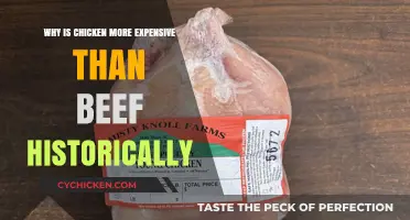 Why Chicken Prices Historically Surpassed Beef: A Surprising Economic Journey