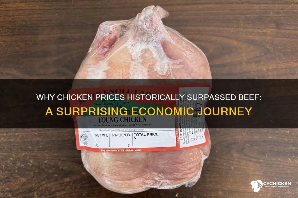 why is chicken more expensive than beef historically