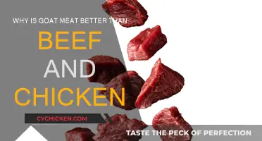 Goat Meat: Superior Nutrition, Delicious Flavor