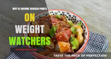 Why Ground Chicken is a Smart Weight Watchers Choice