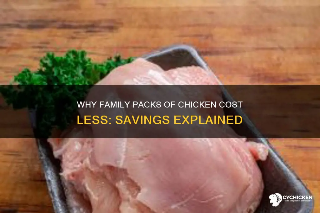 why is it cheaper to buy family pack of chicken