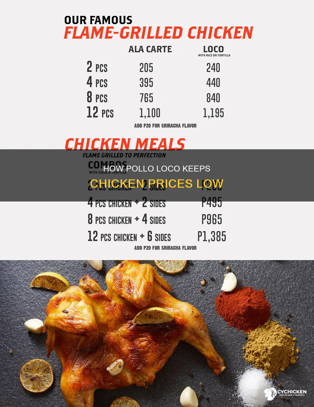 why is pollo loco so cheap on their chicken pieces