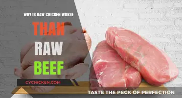 Raw Chicken vs. Beef: Uncovering the Hidden Dangers of Poultry