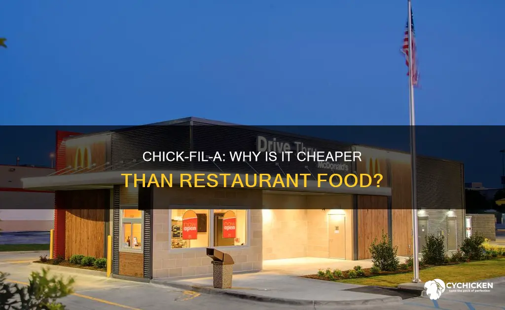 why is restauraunt food more expensive than chick filet