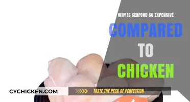 Why Seafood Costs More Than Chicken: Unraveling the Price Gap