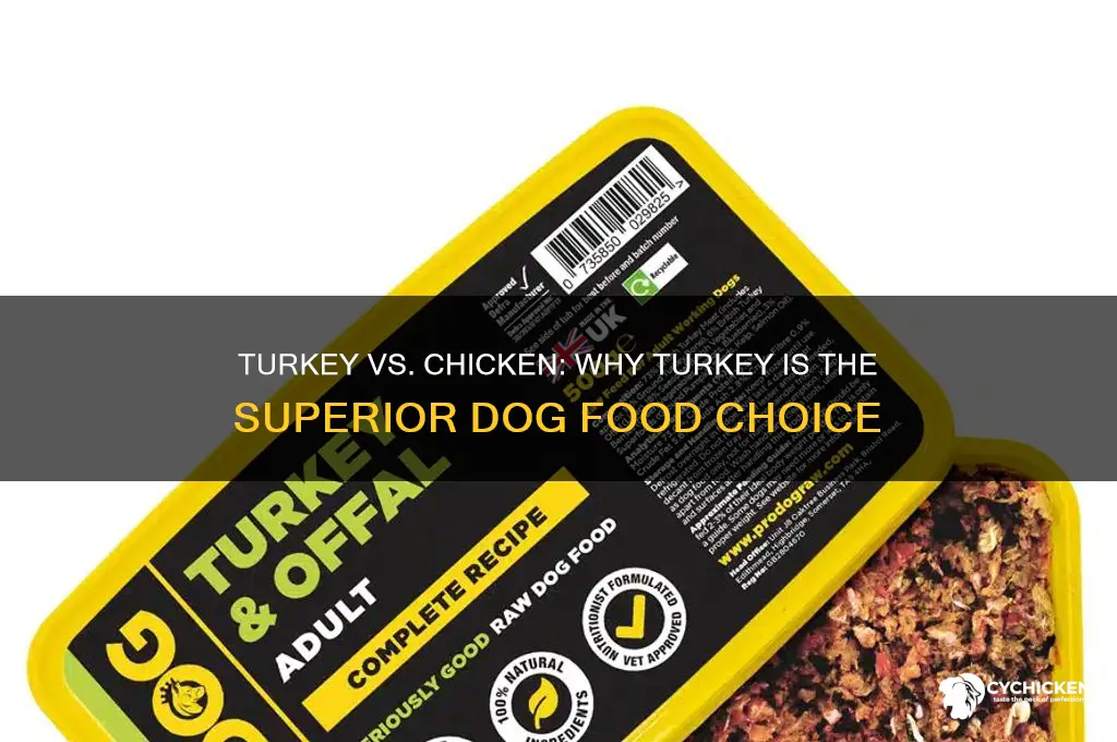 why is turkey better than chicken for dogs