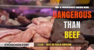 Undercooked Chicken vs. Beef: Uncovering the Hidden Health Risks