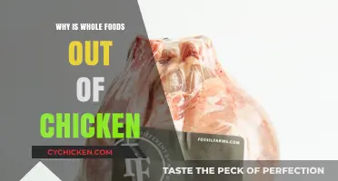 Why Whole Foods Faces Chicken Shortages: A Supply Chain Analysis